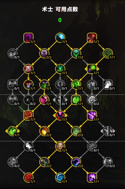 恶魔术士输出循环_循环圈恶魔之子智力多少满_恶魔循环术士输出怎么样