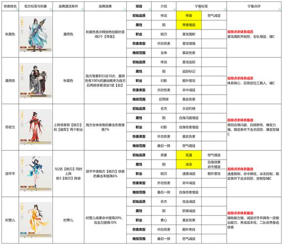 新笑傲江湖生活技能在哪找_笑傲江湖ol生活技能_笑傲江湖ol生活技能选哪个