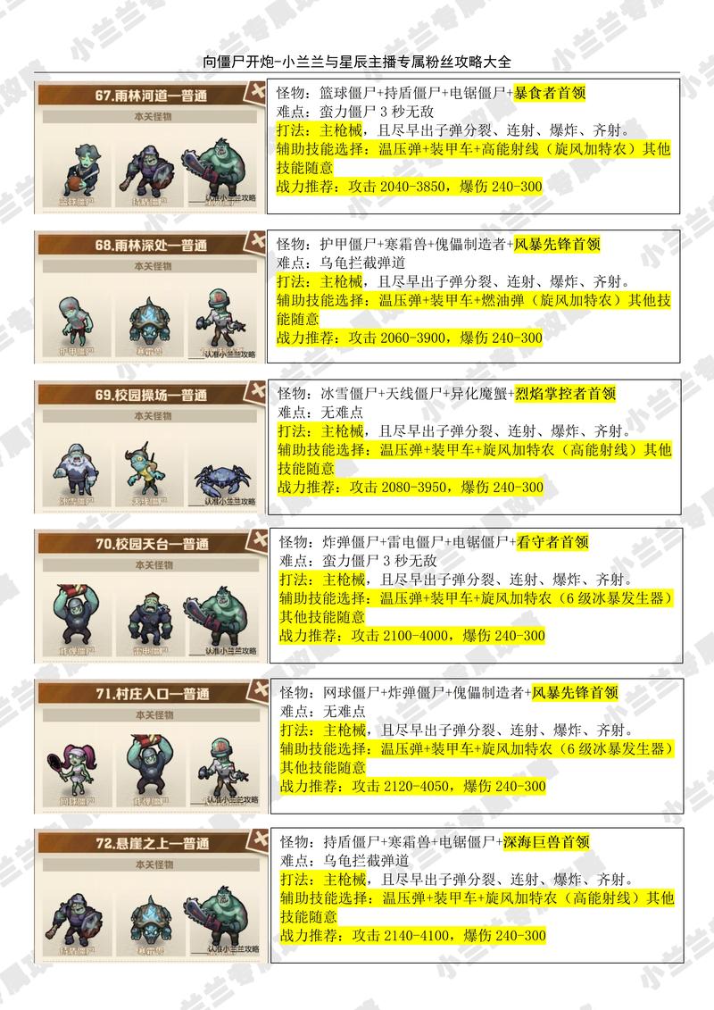 shank攻略心得：掌握连招节奏与Boss打法，轻松通关的技巧分享