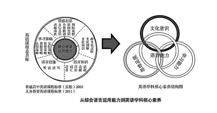 学习英语的优点：打开职业、学术与文化大门，实现全球连接与成长