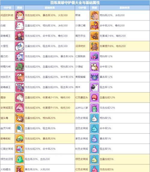 斗战神召唤兽_召唤兽斗战神怎么升级_斗战神神将召唤兽