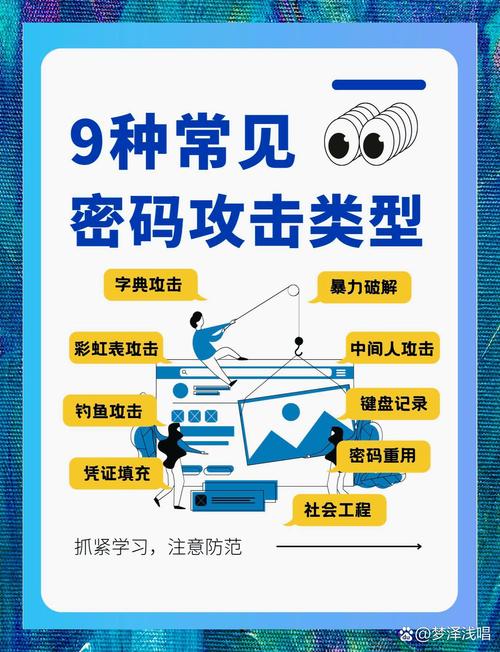 保护管理员账户防破解：强密码、多因素认证与权限管理全指南