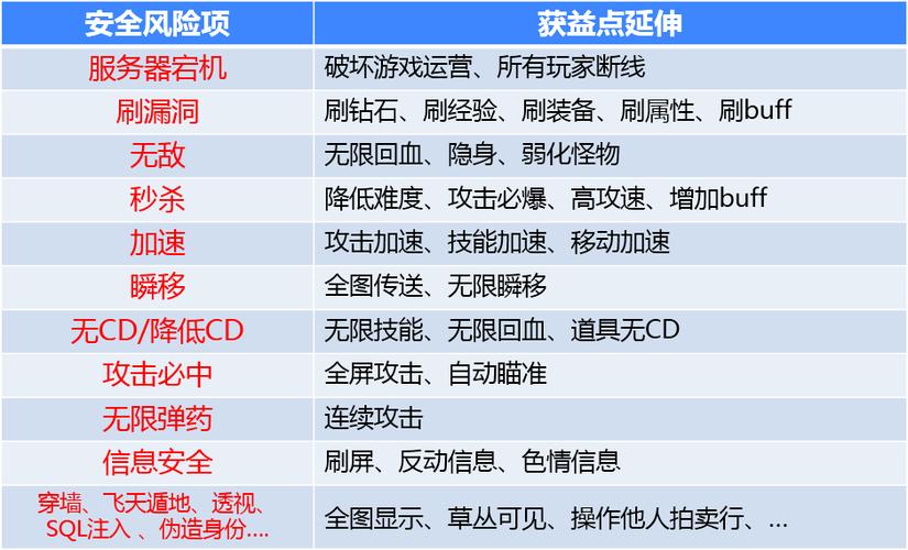 传奇私服PK外挂有多破坏平衡？揭秘外挂原理与防坑指南