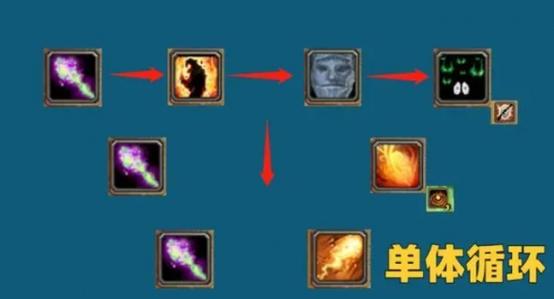 循环圈恶魔之子智力多少满_恶魔术士输出循环_恶魔循环术士输出怎么样