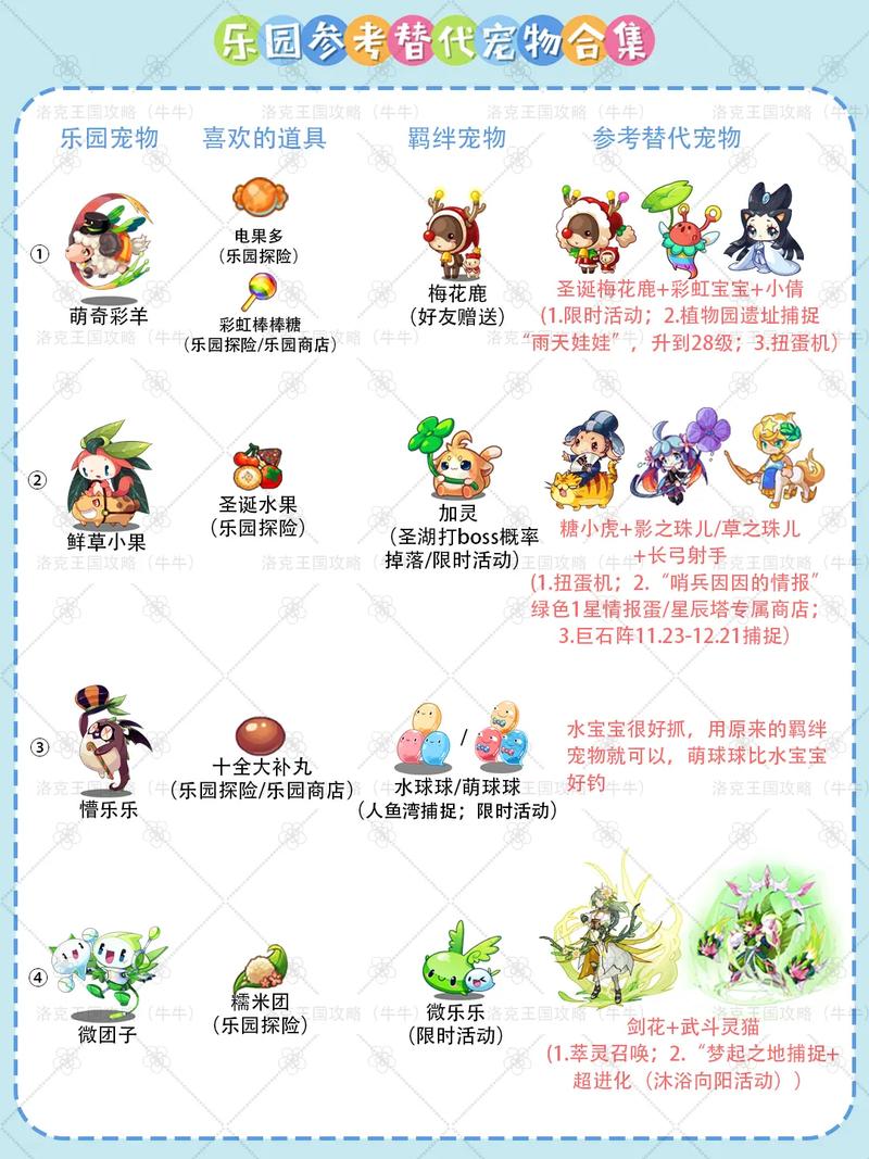 洛克王国水球球什么性格好_洛克王国水球球配招_洛克王国水球球超进化怎么得