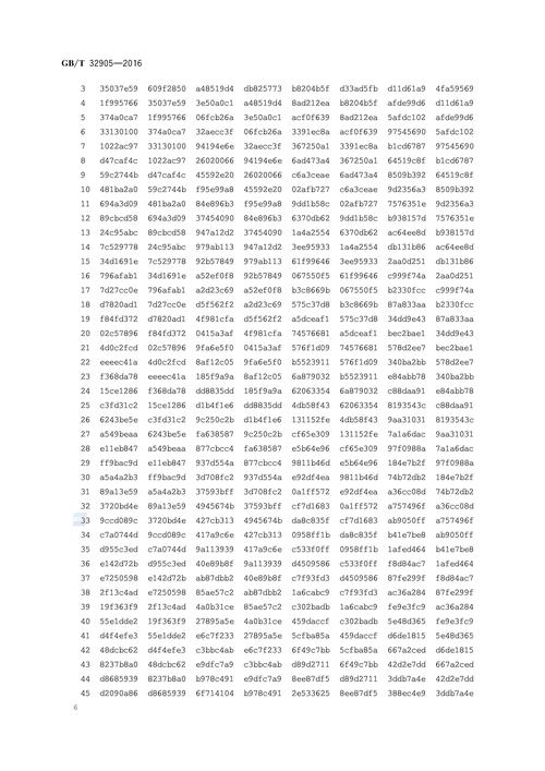 msm 8628 遇到msm 8628这种查不到的编号？教你识别来源不明的技术术语并规避风险