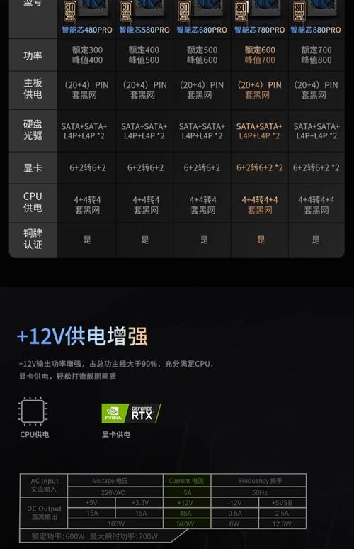 台式电脑消耗电量_台式电脑耗电量_台式计算机耗电量