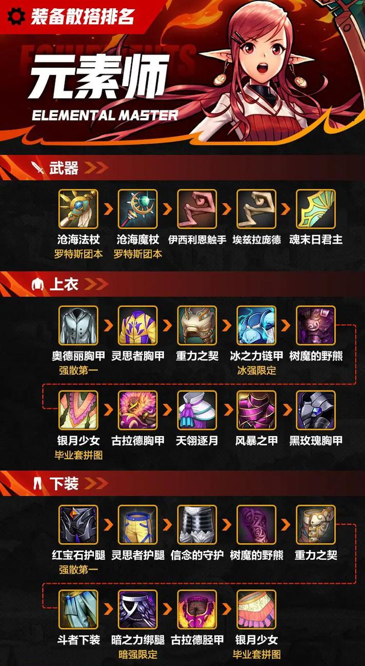 爆破元素的图标_dnf爆破元素吧_dnf爆破元素技能