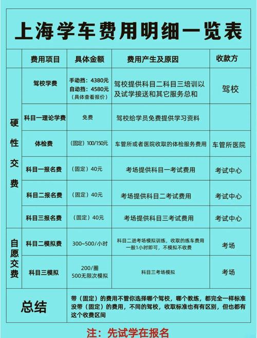 上海驾照考试收费标准_上海考驾照费用_上海考驾照考试费多少