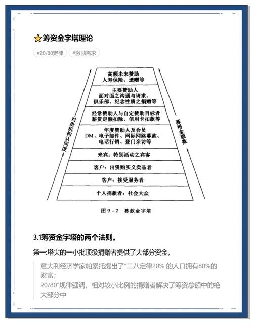 帝国攻略手册_帝国攻略金融小说_金融帝国2攻略