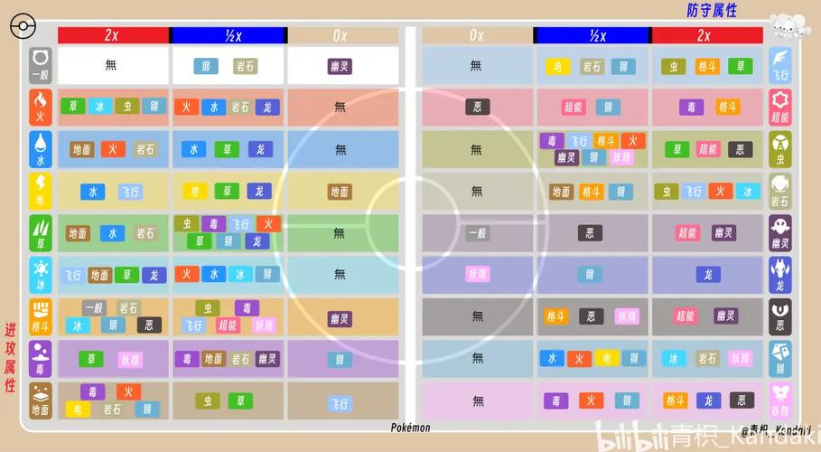 神气宝贝对战培养攻略：属性克制与阵容搭配技巧