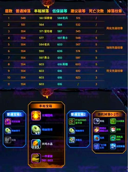 DNF皇室赏赐到底值不值？揭秘高难度副本的随机奖励真相