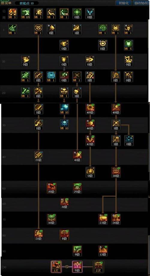 混沌军团核心操作与魔魂搭配详解，轻松提升连击评价