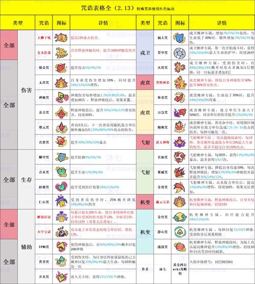 赛尔号斯特儿_赛尔号金斯特解析_赛尔号金斯特