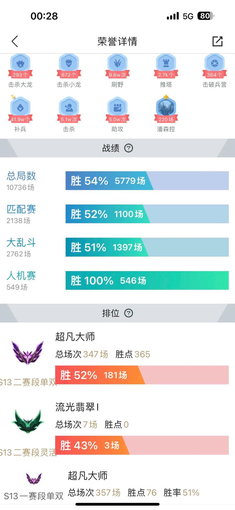 lol补分赛要打多久_lol排位赛补分_lol补分赛