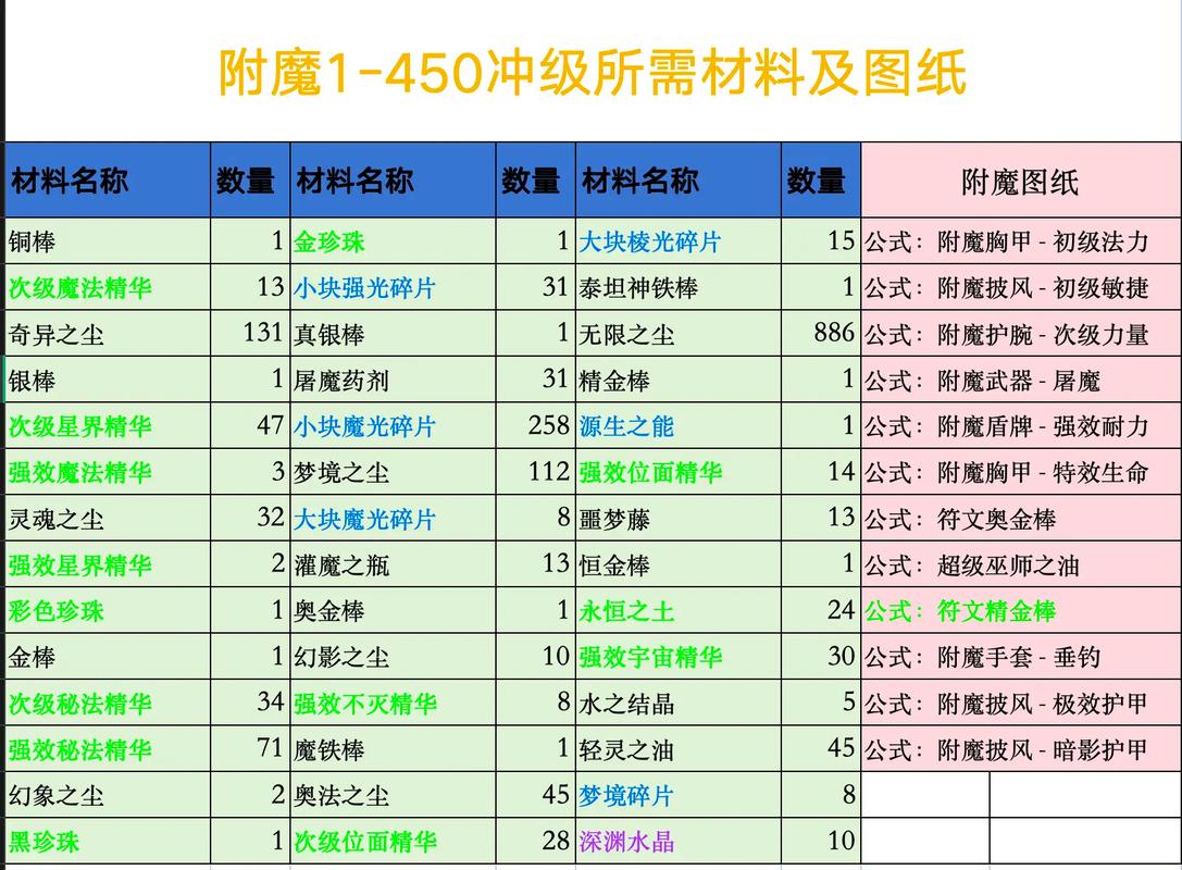 飞升魔界_飞升真魔甲升阶数据_飞升真魔甲