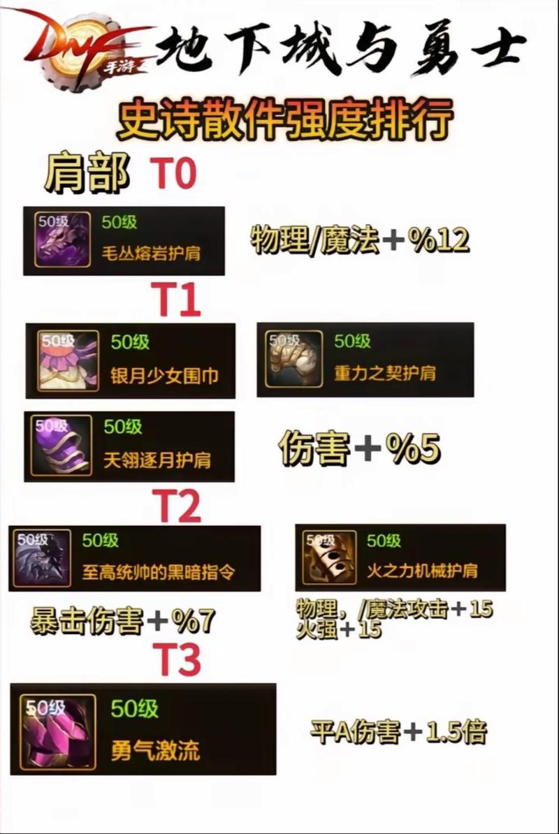 龙的地下城_龙与地下城 地下城主_地下城与勇士关于龙的时装