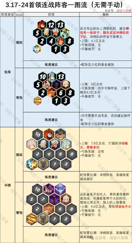 攻略崽崽苏烟_攻略在死亡边缘反复横跳_zam攻略