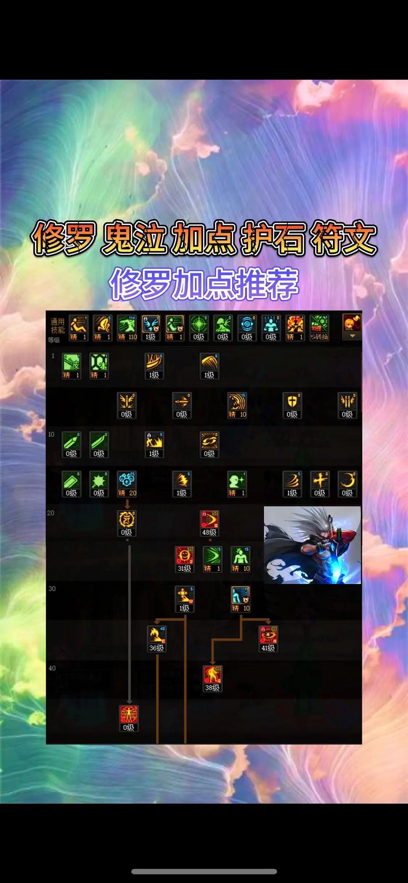 2021dnf鬼泣刷图加点_最新版本鬼泣刷图加点_鬼泣加点85版本刷图