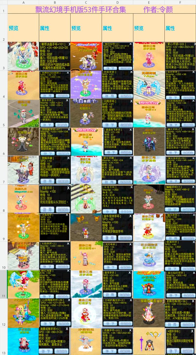 漂流幻境外挂_漂流幻境60级在哪里挂机_飘流幻境辅挂