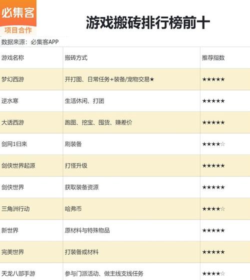 斗战神搬砖攻略：日常副本与拍卖行赚钱技巧分享