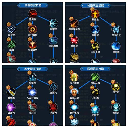 剑灵戒指进化图_剑灵戒指成长树_剑灵首饰成长树2019