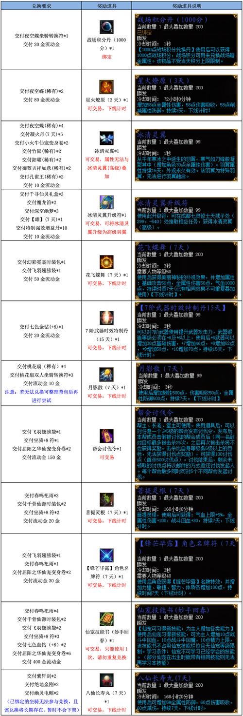 大唐无双随云坐骑_大唐无双坐骑_大唐无双坐骑多少钱