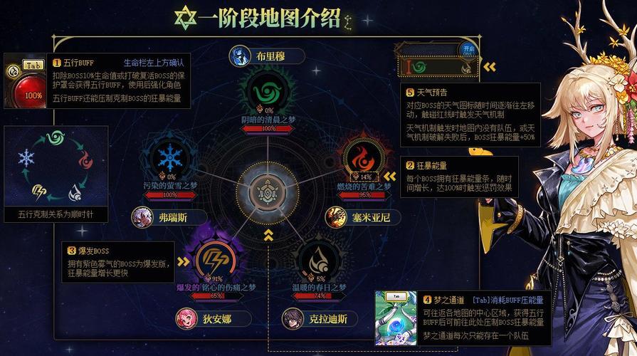 心情状态是什么意思_心情状态不好怎么调整_dnf心情状态