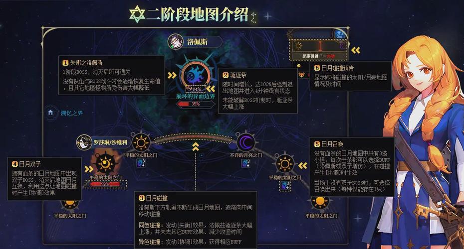 dnf迷之觉悟_dnf迷之觉悟怎么打_觉悟怎么打