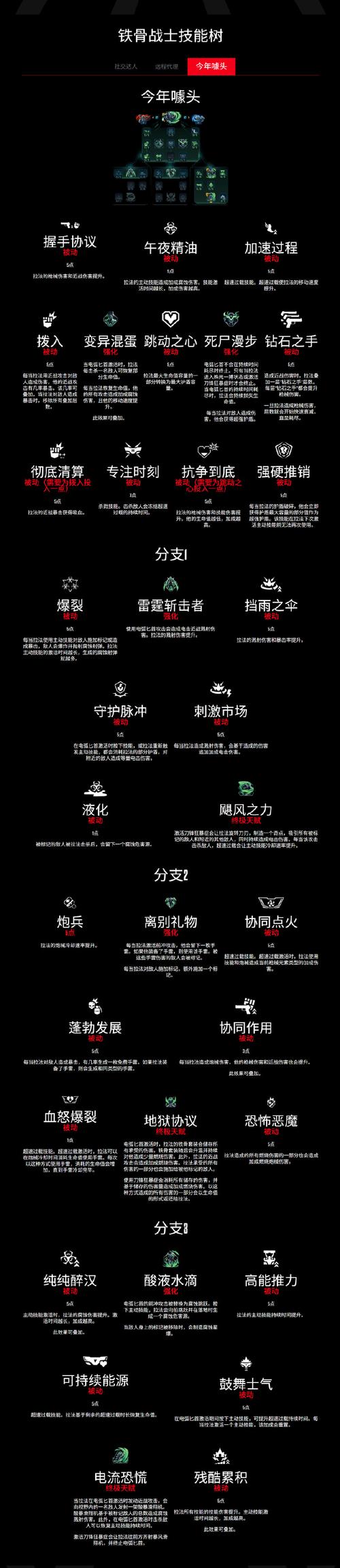 冰结师觉醒技能叫什么_冰结师觉醒之抉择_冰结师觉醒叫什么