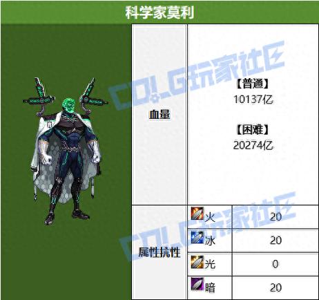 dnf迷之觉悟打法攻略：机制解析与实战技巧