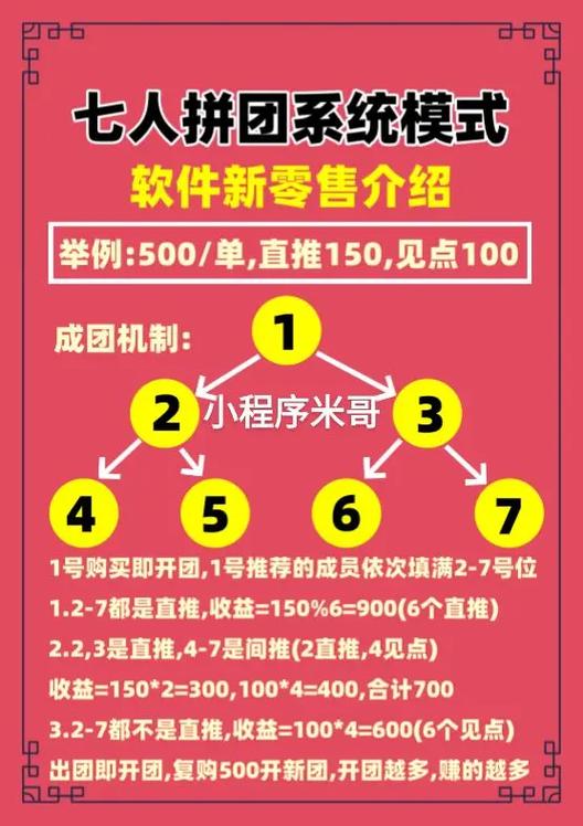 qqtuangou QQ团购靠谱吗？超低价拼团的风险与防坑指南