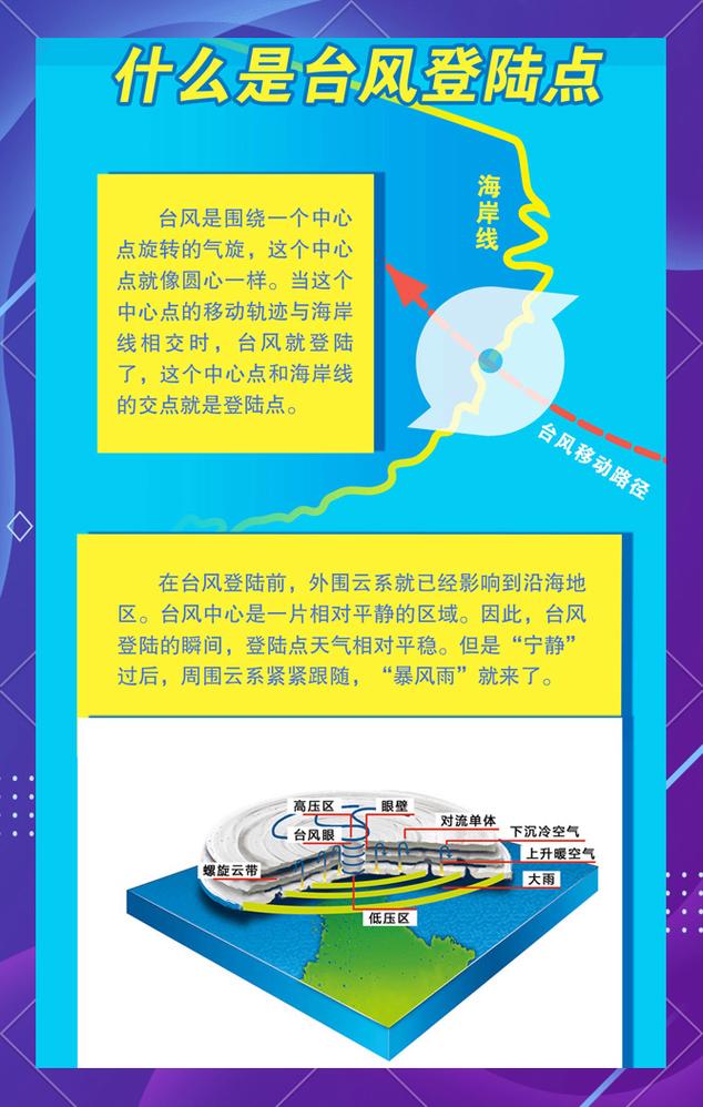 台风动向最新消息第15号台风_最新台风动向_台风动向最新消息