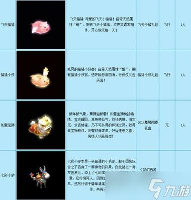 梦幻西游祥瑞坐骑获取攻略与价格解析，功能外观全介绍