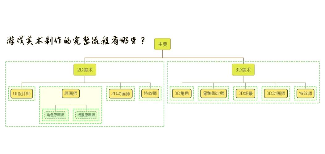 游戏外包公司_外包游戏公司有哪些_外包游戏公司推荐
