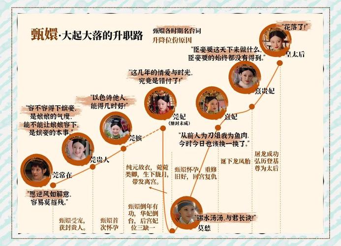 后宫甄嬛传游戏礼包兑换码最新_后宫甄嬛传游戏_后宫甄嬛传游戏破解版