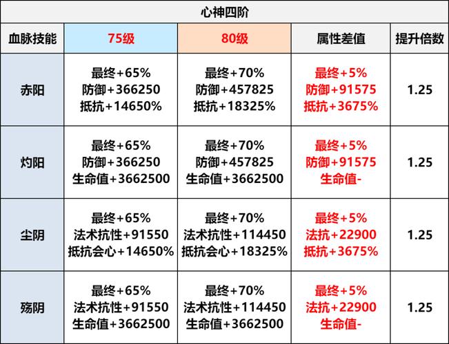 大唐无双坐骑_大唐无双坐骑多少钱_大唐无双随云坐骑