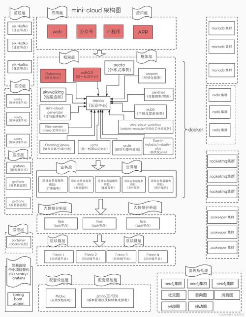 天之炼狱服务端架设教程：解决数据库配置与网络连接难题