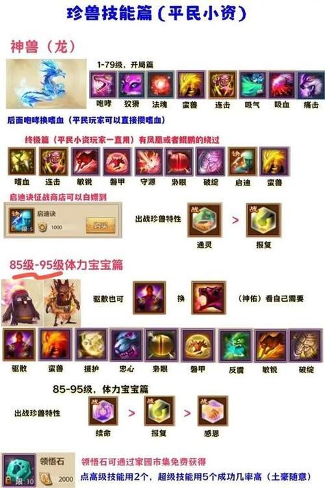 天龙副本职业八部攻略_天龙八部副本哪个职业伤害最高_天龙八部3副本职业