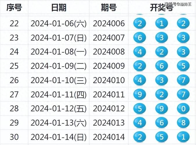 中国福彩官网走势图带连线图_中国福利彩票走势图_中国福利彩走势图表
