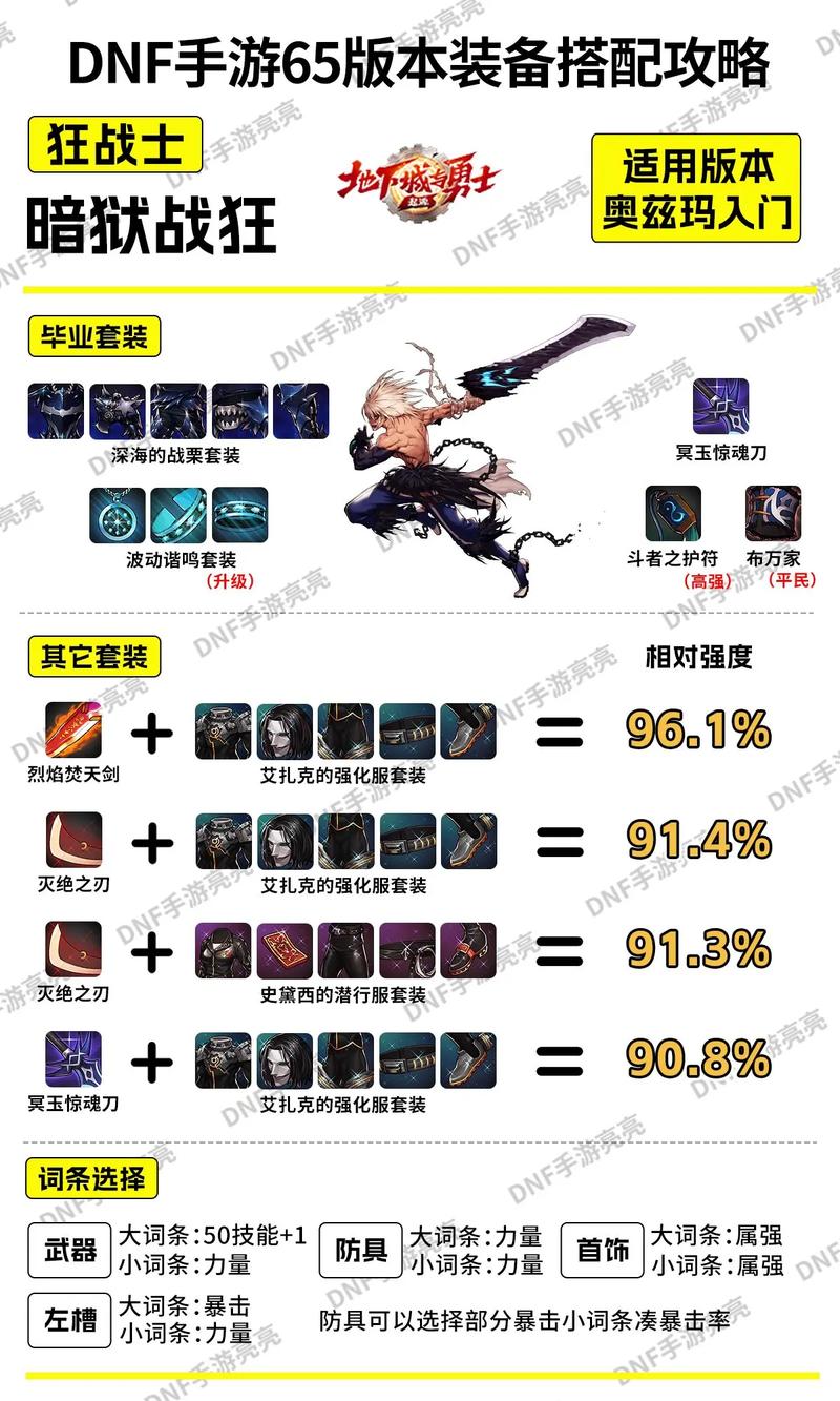 dnf图鉴点装备_dnf地下城图鉴_dnf装备图鉴