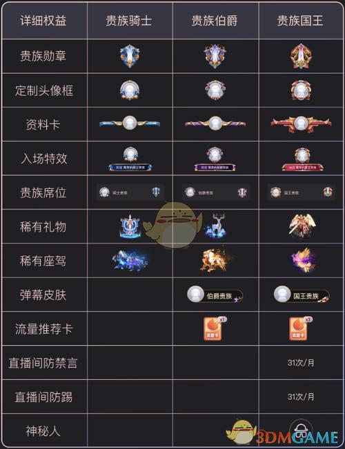 TNT黄钻礼包值得入手吗？内含特权道具及使用攻略解析