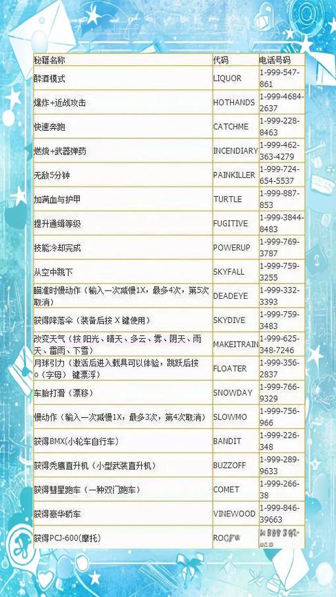 侠盗车手5秘籍_秘籍for侠盗猎车手下载_狭盗车飞车秘籍