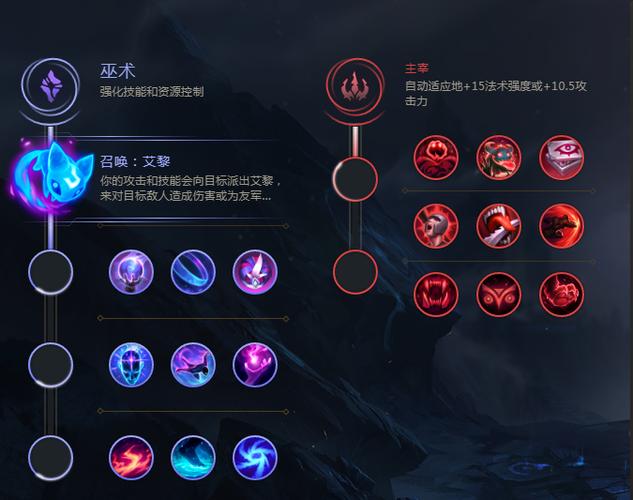 lol天赋_lol天赋加点图s4狼人天赋_lol凯南上单天赋符文天赋