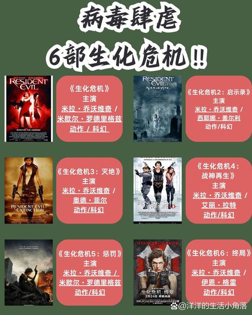 生化僵尸生存指南：如何应对危机与人性考验