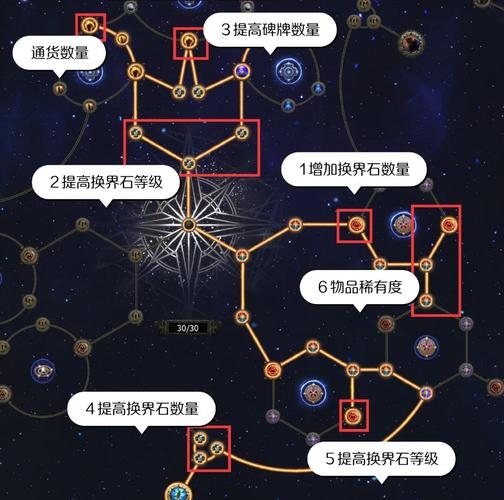 木瓜奇迹召唤师加点_木瓜奇迹召唤1w打宝加点_木瓜奇迹召唤29000加点