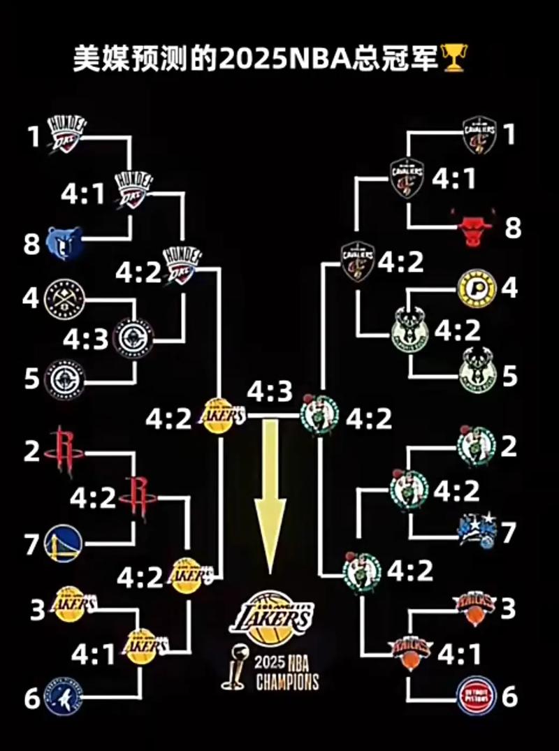 季后赛晋级情况_季后赛晋级球队_nba季后赛晋级图