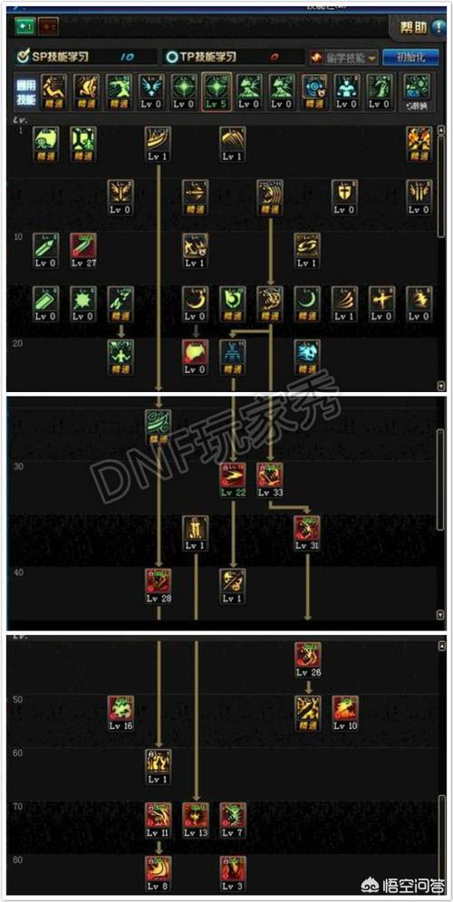 鬼泣加点85版本刷图_最新版本鬼泣刷图加点_2021dnf鬼泣刷图加点