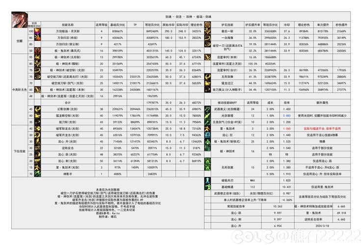 剑魂加点_2021dnf剑魂刷图加点_70级剑魂刷图加点