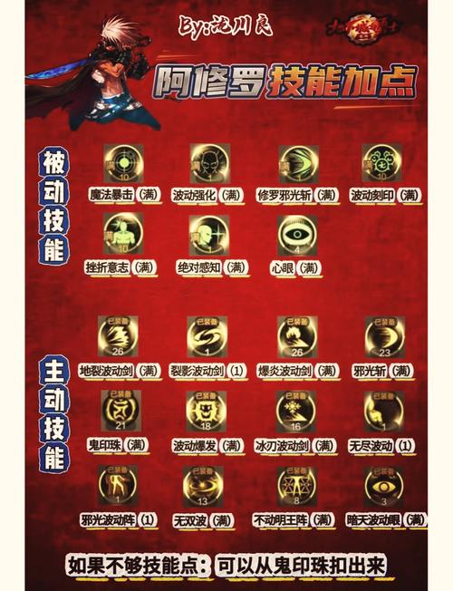 70级剑魂刷图加点秘籍：核心技能全满，这样加刷图效率翻倍